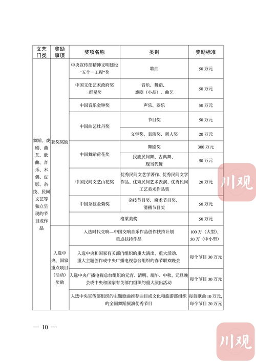 文藝工作者 四川出臺(tái)年預(yù)算3億元規(guī)模的重大文藝項(xiàng)目扶持和精品獎(jiǎng)勵(lì)辦法